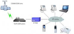 Настройка IP телефона/адаптера/шлюза